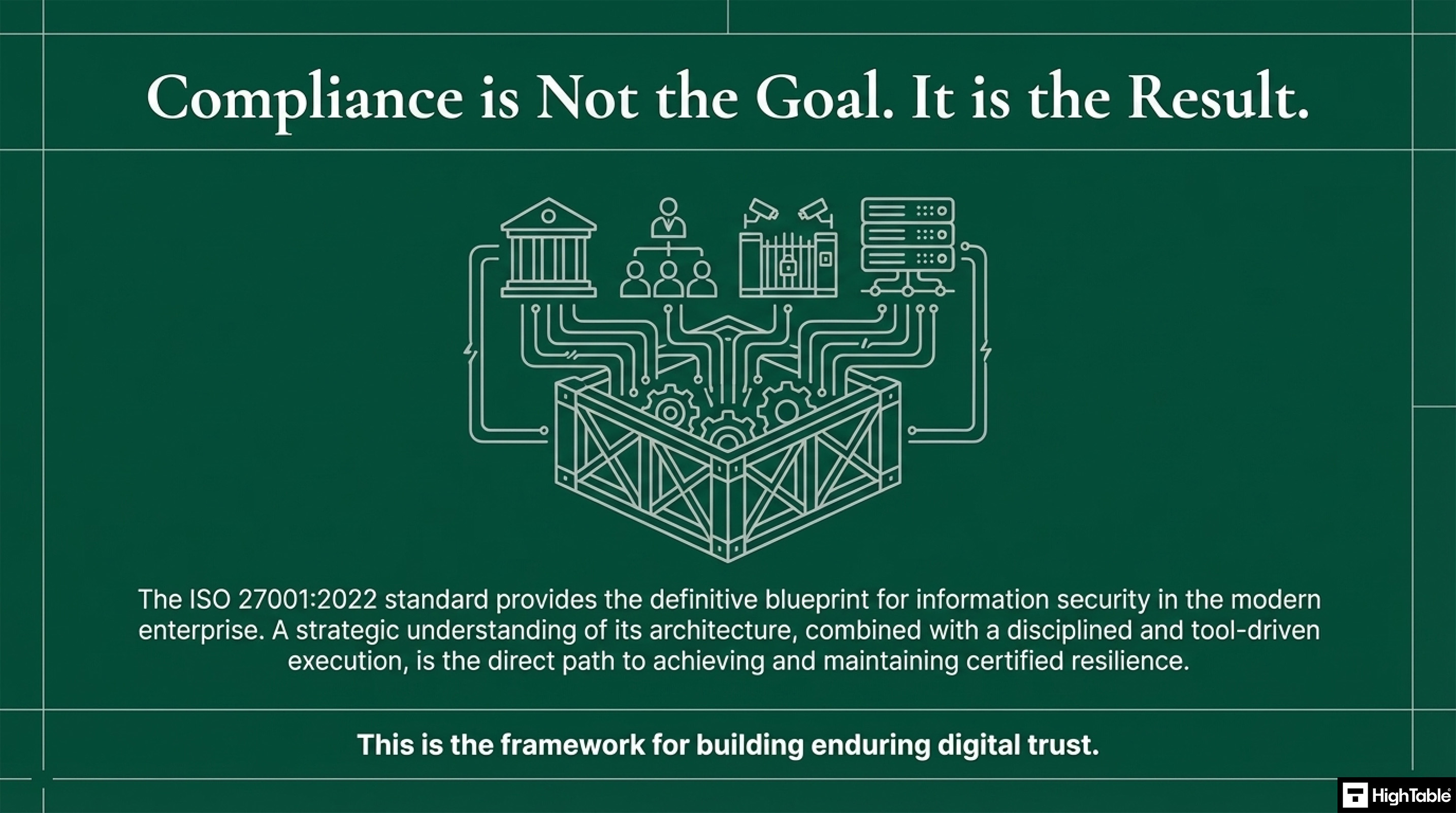 ISO 27001 Controls - 2022 - Summary - What are they