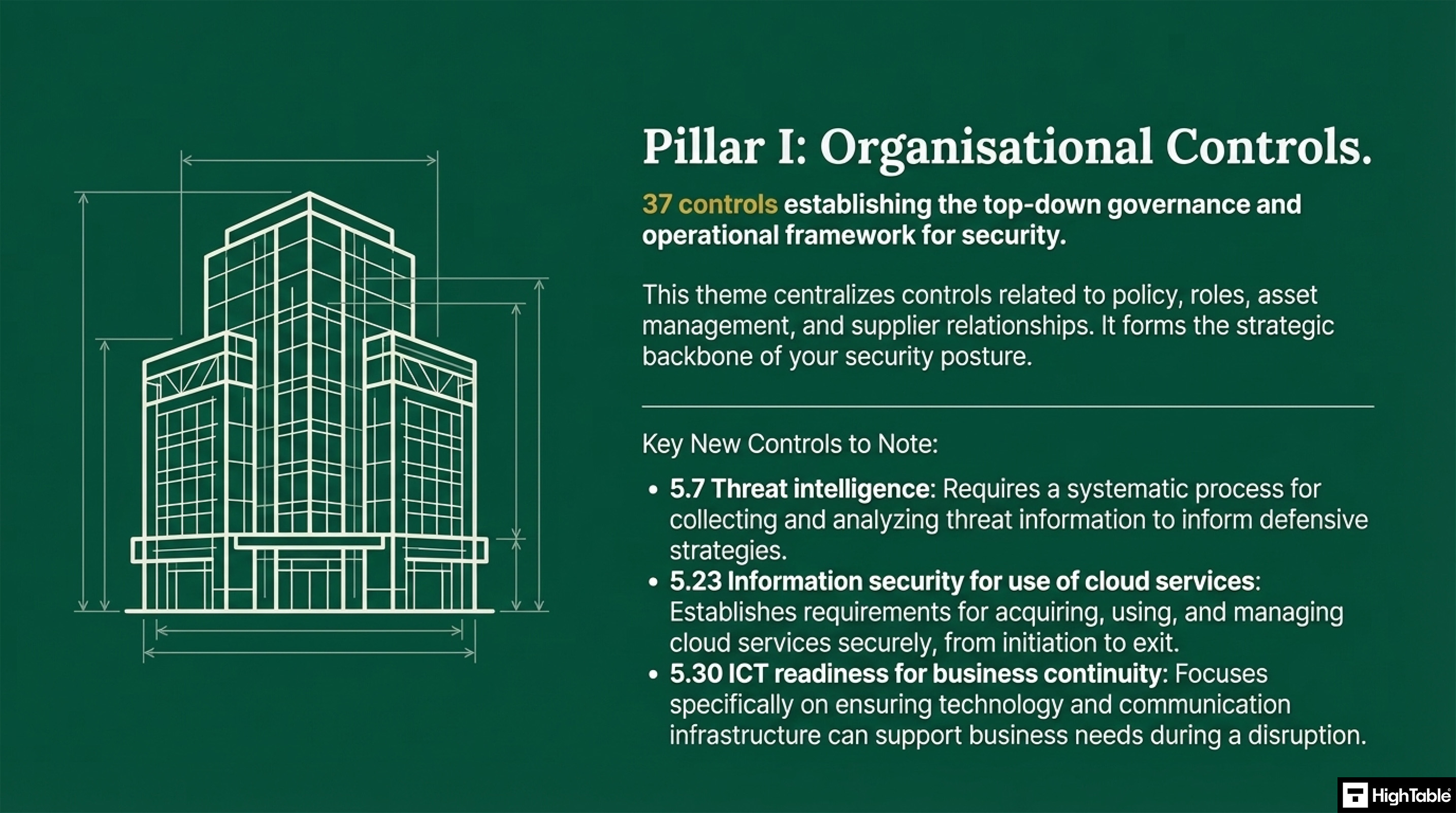 ISO 27001 Controls - 2022 - organisational controls