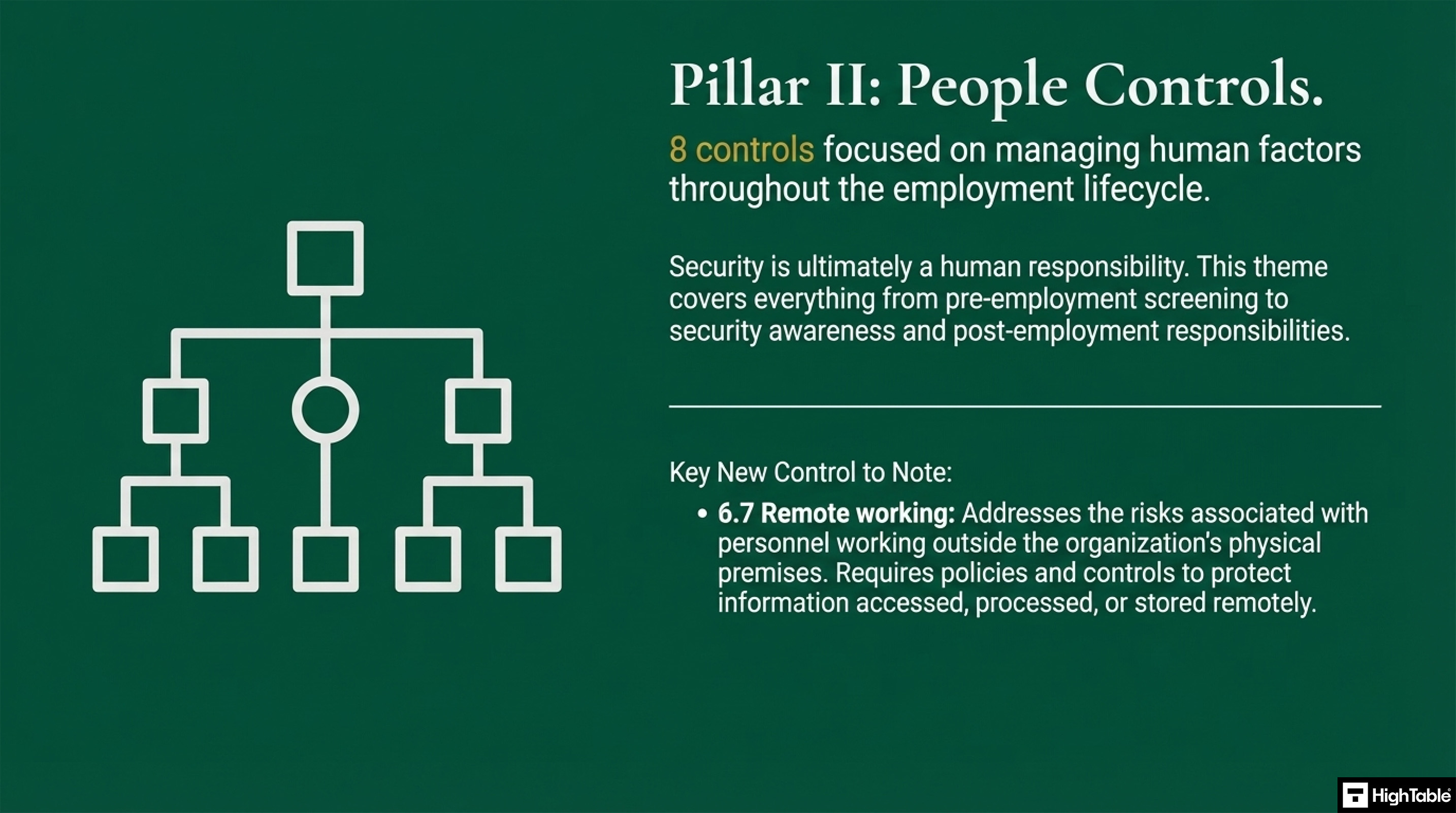 ISO 27001 Controls - 2022 - people controls