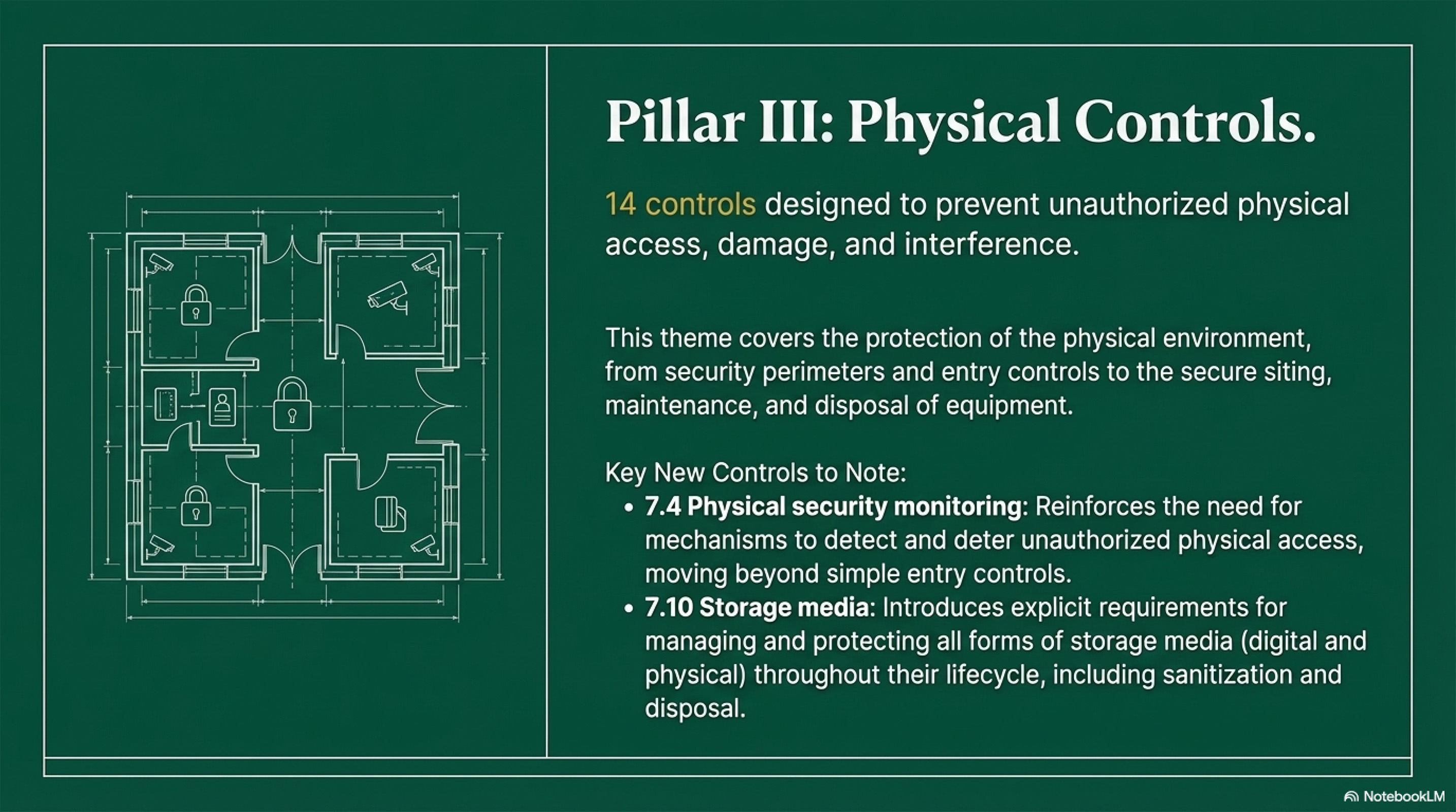ISO 27001 Controls - 2022 - physical controls