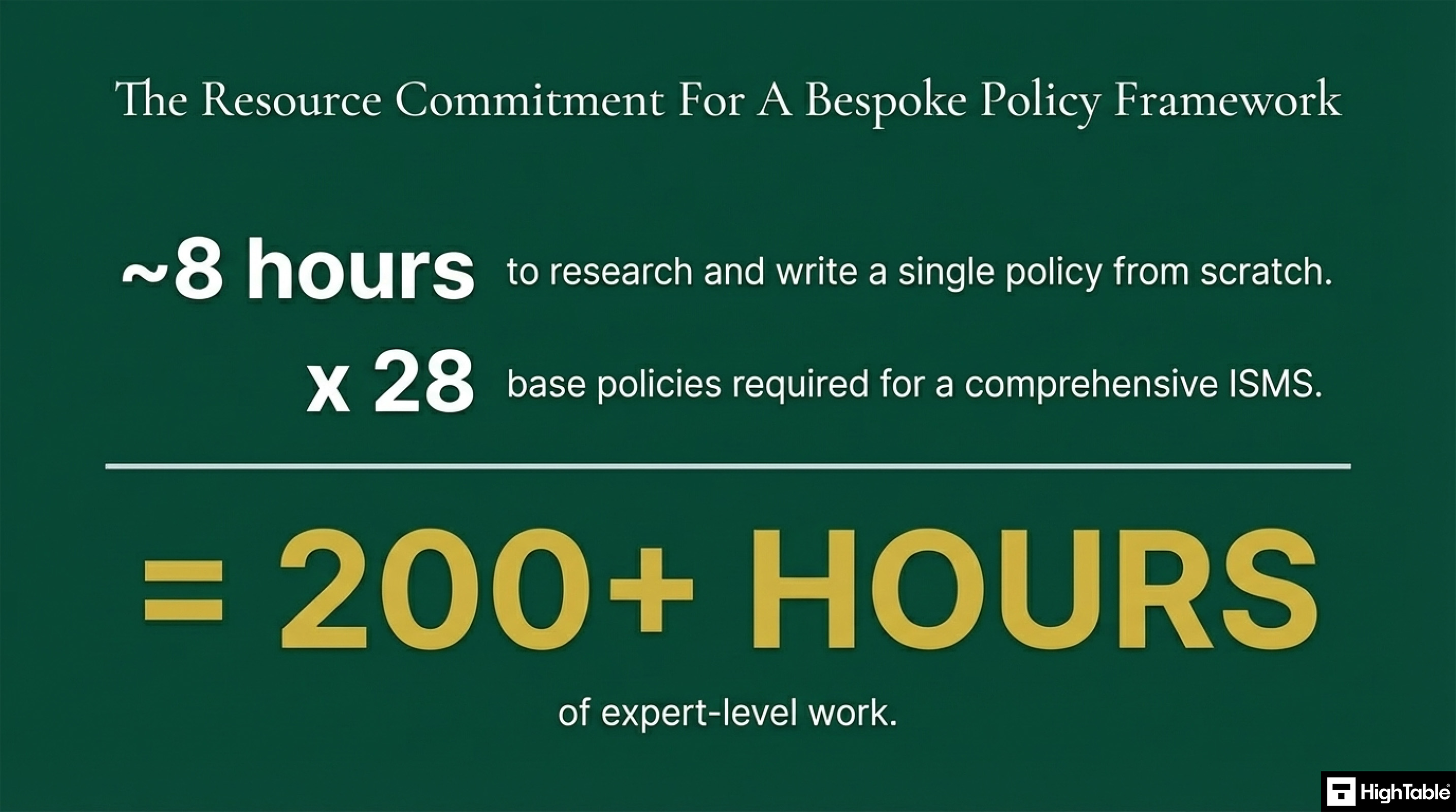 ISO 27001 Policies - How Long Policies Take to Write