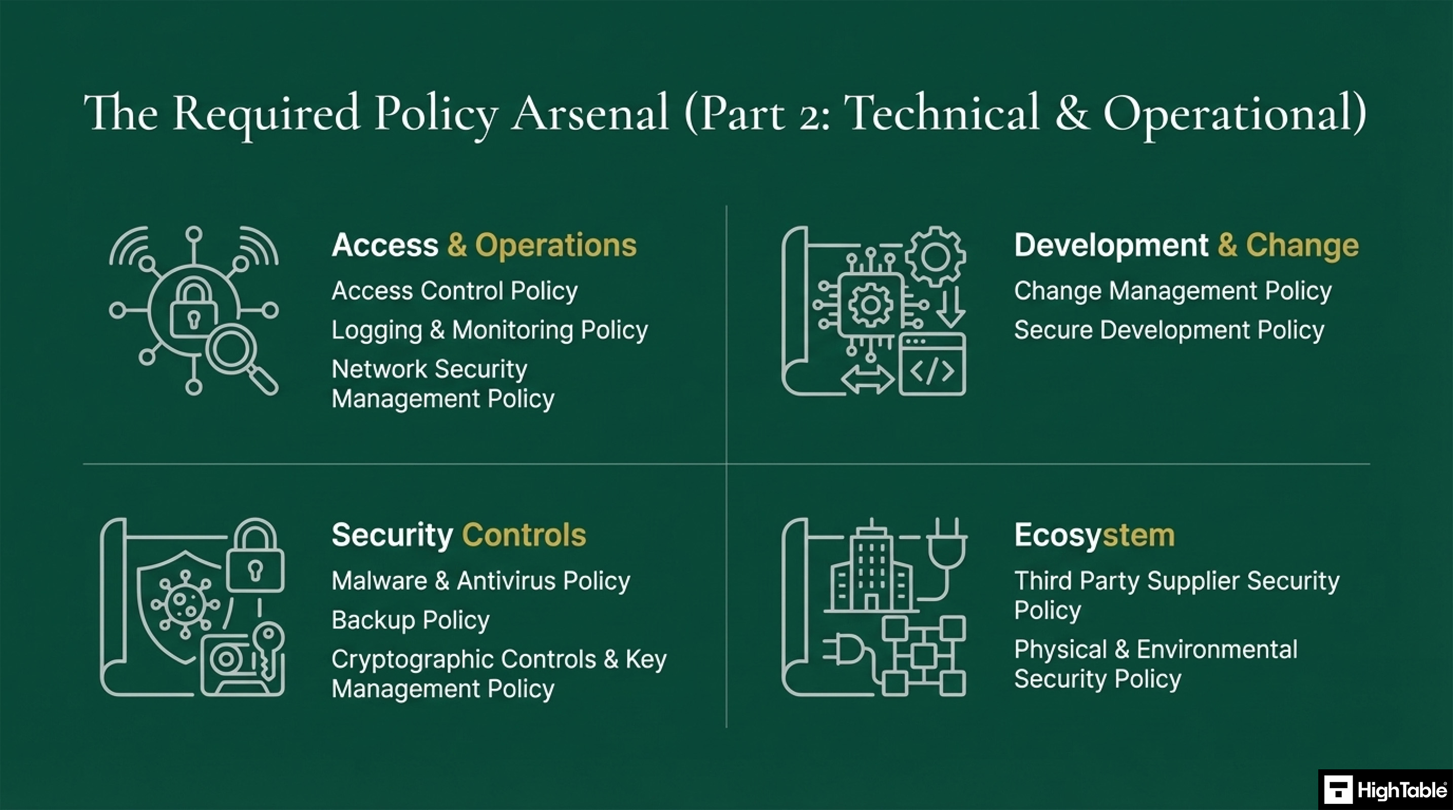ISO 27001 Policies - Mandatory Policies - Technical and Operational
