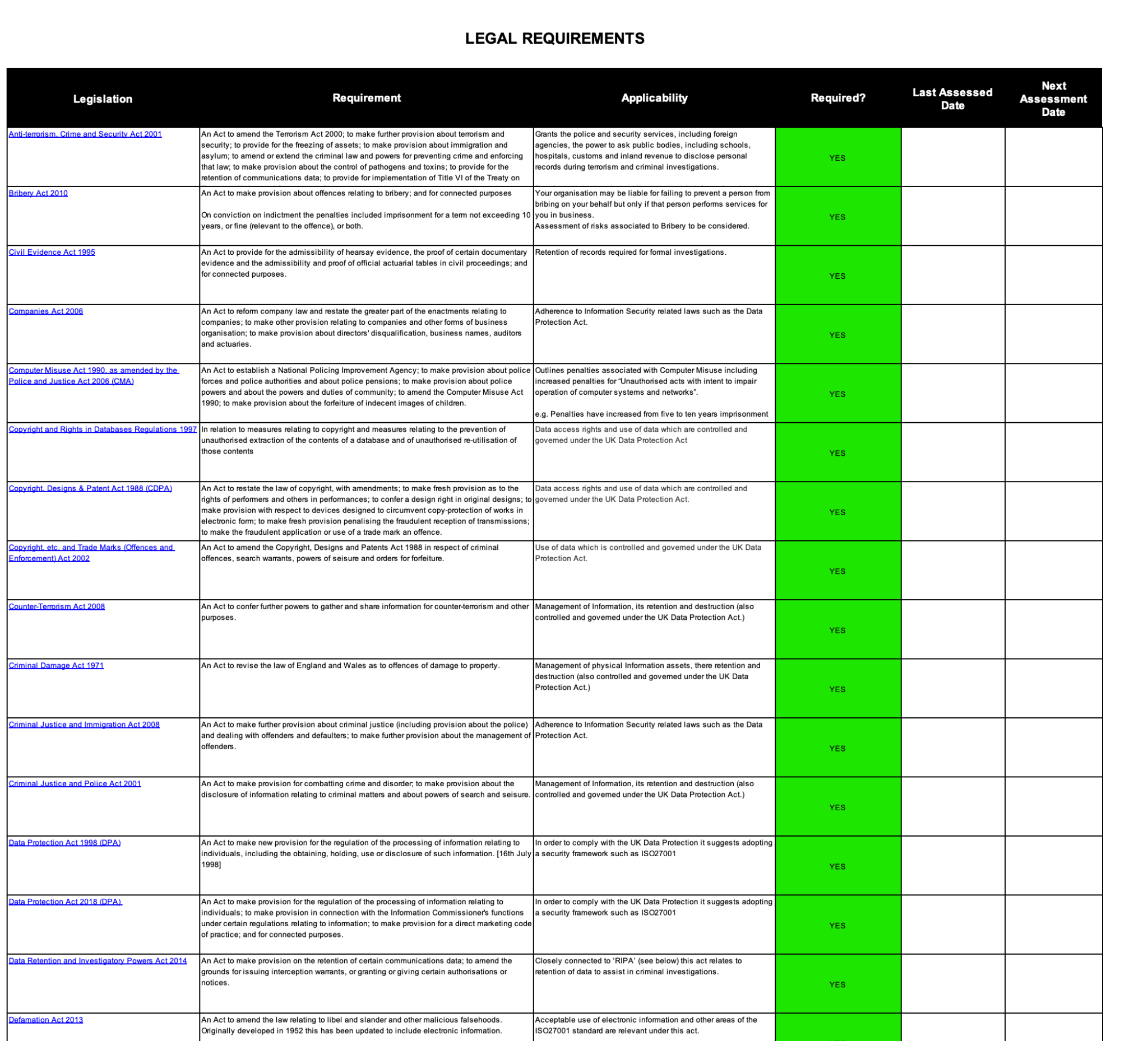 ISO 27001 Legal Register: Legal Register Generator | Template | Guide