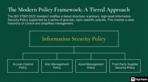 How to write an ISO 27001 Information Security Policy [+ Template]