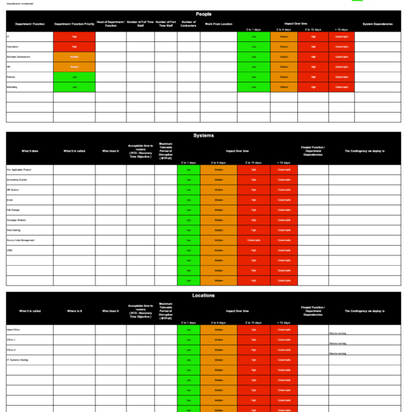 ISO27001 Business Impact Analysis Example 1