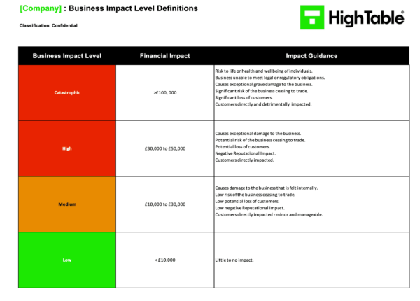 ISO27001 Business Impact Analysis Example 2