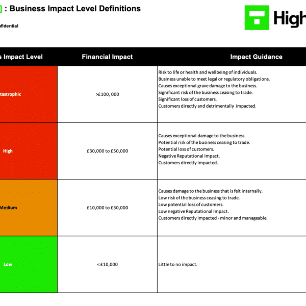 ISO27001 Business Impact Analysis Example 2