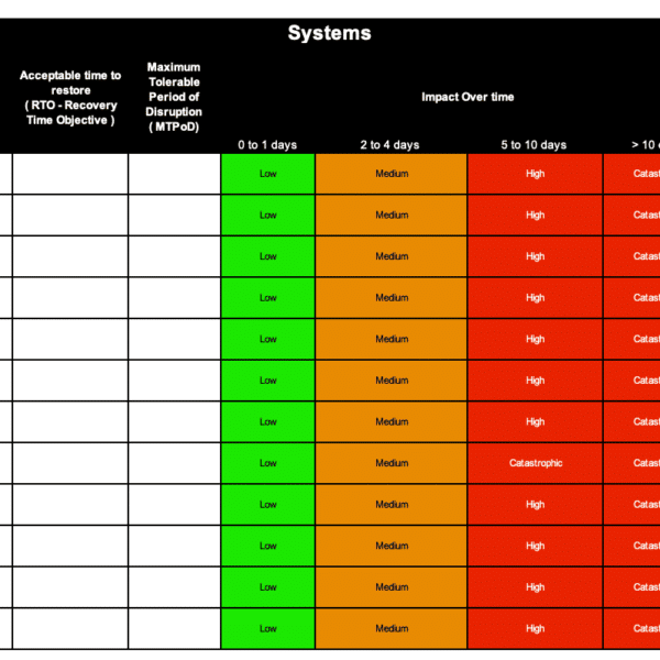ISO27001 Business Impact Analysis Example 4