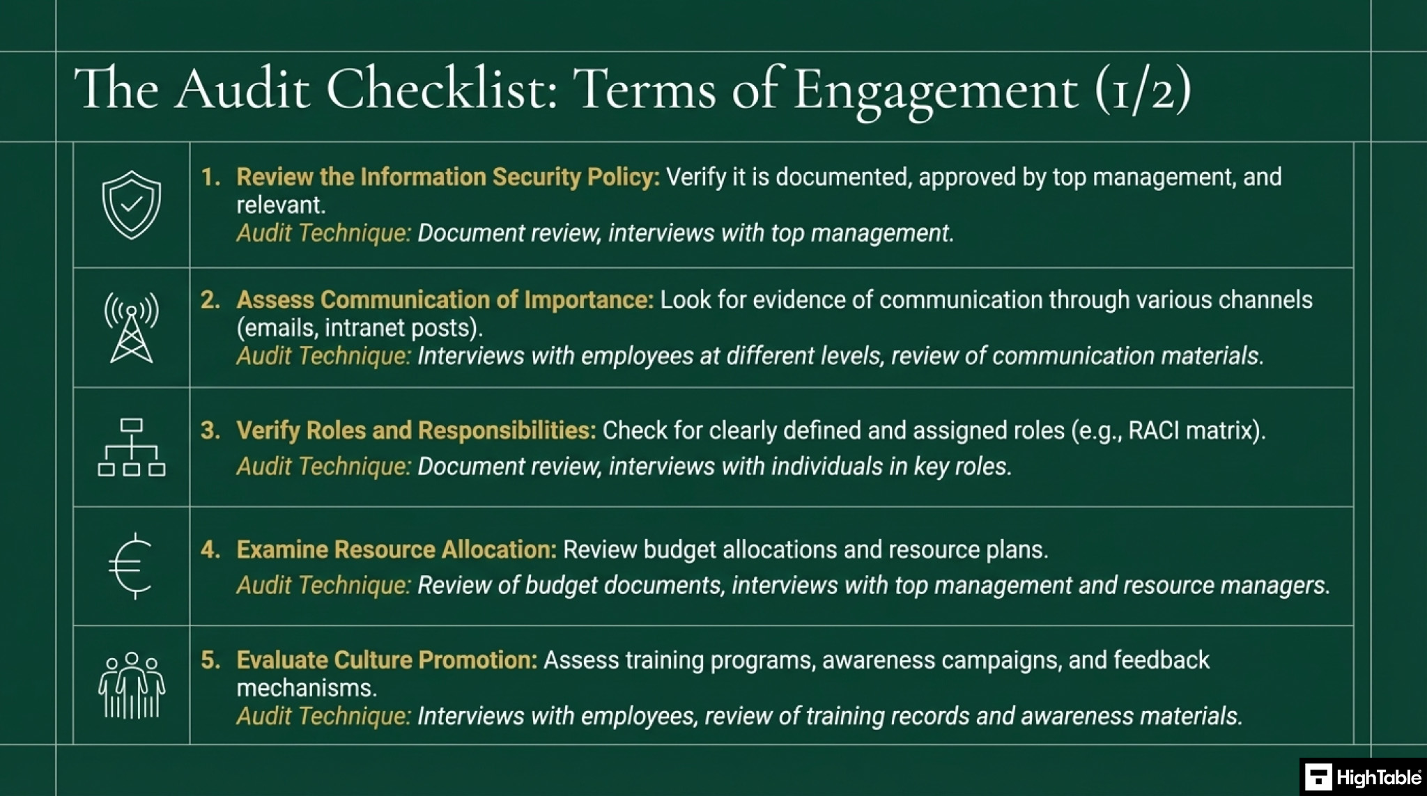 ISO 27001-2022 Clause 5.1 Leadership and Commitment - Audit Checklist part one