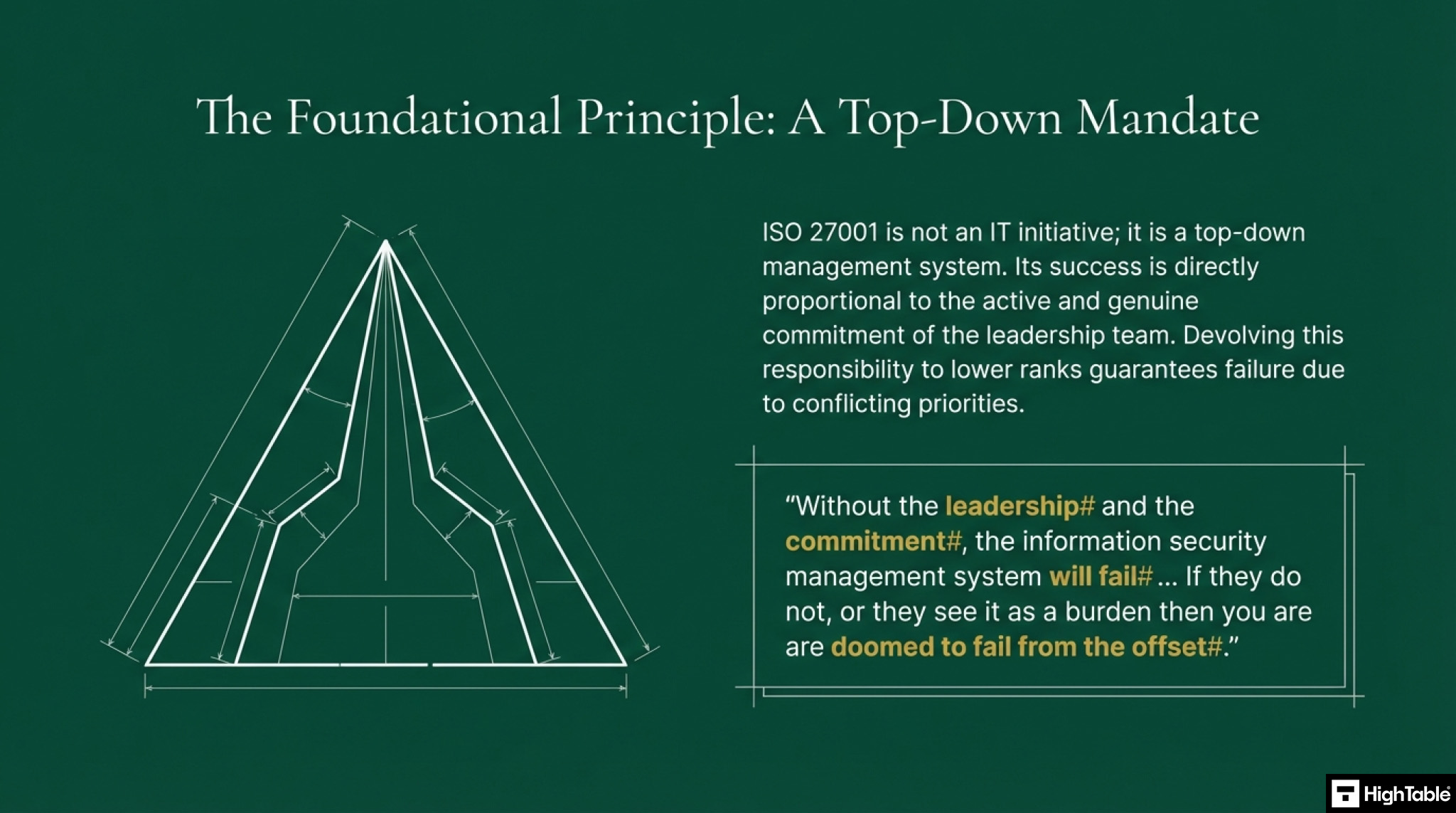 ISO 27001-2022 Clause 5.1 Leadership and Commitment - Foundational Principle