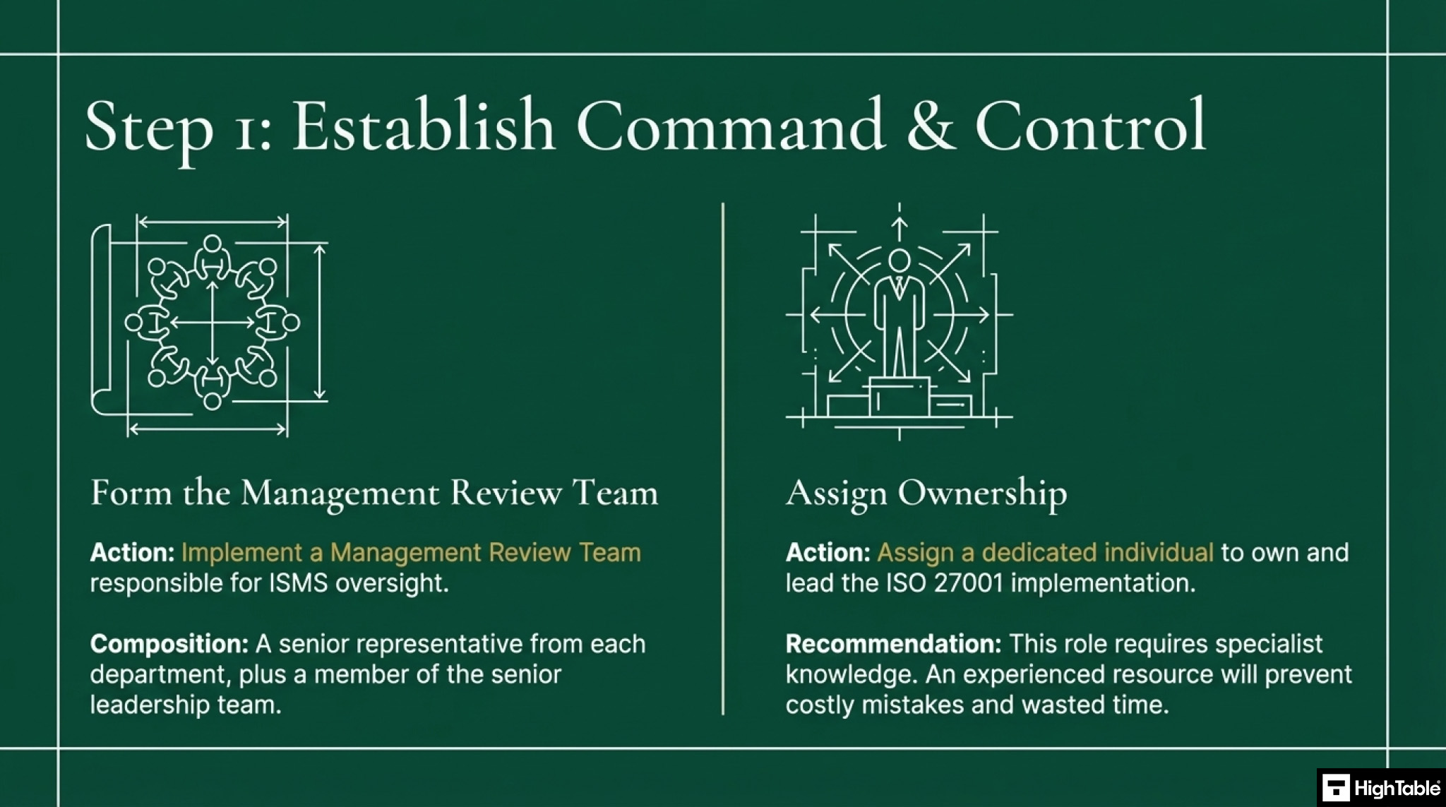 ISO 27001-2022 Clause 5.1 Leadership and Commitment - How to implement it - step 1 - establish command and control