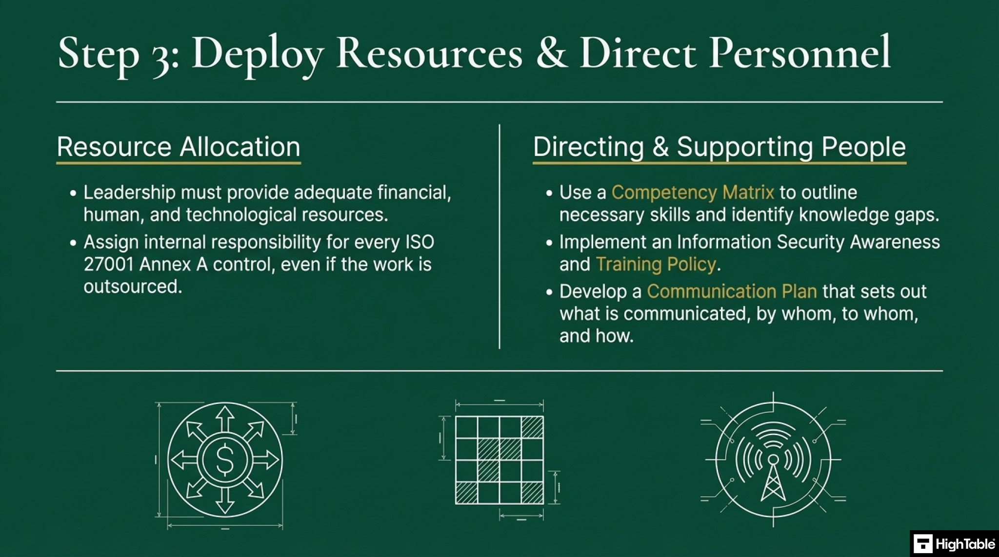 ISO 27001-2022 Clause 5.1 Leadership and Commitment - How to implement it - step 3 - deploy resources and direct personnel