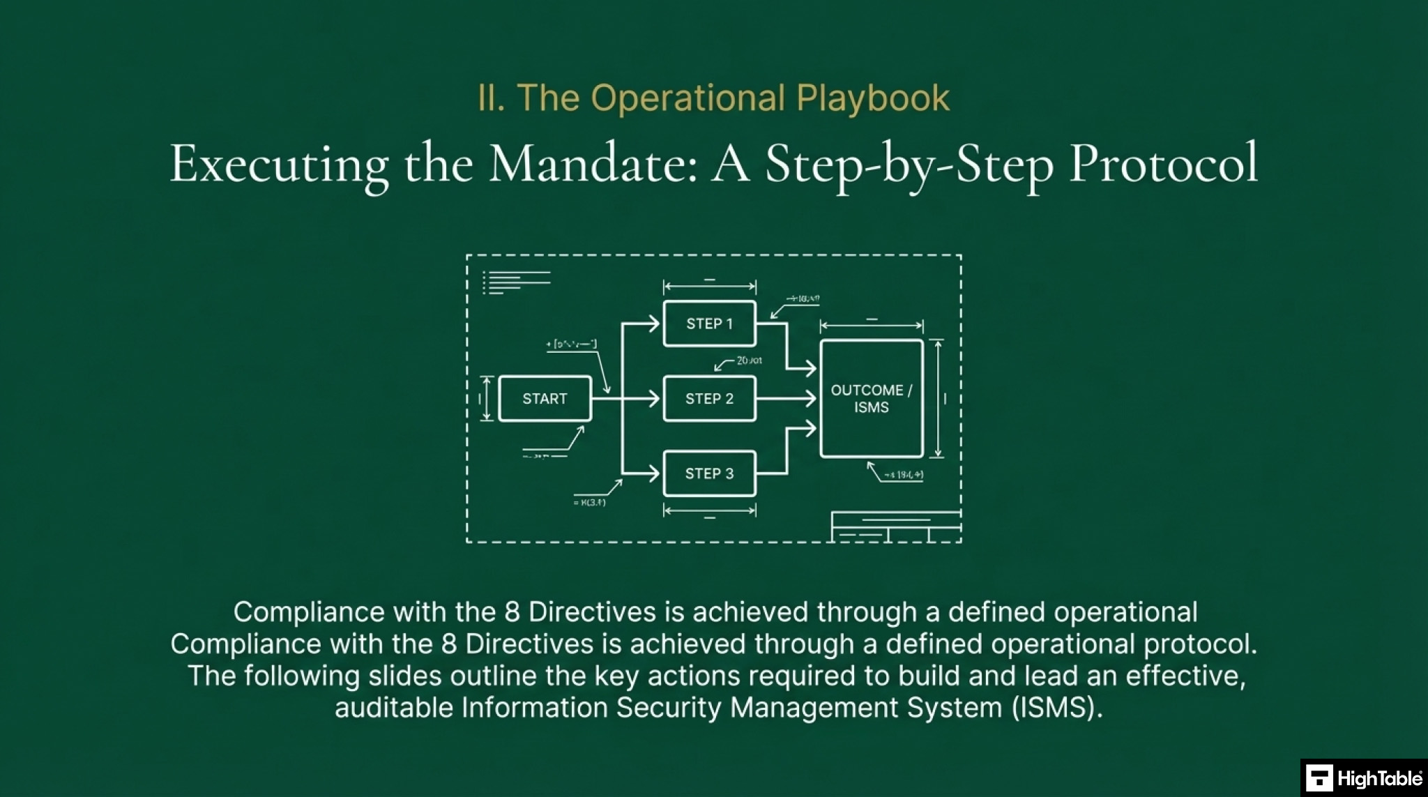 ISO 27001-2022 Clause 5.1 Leadership and Commitment - How to implement it