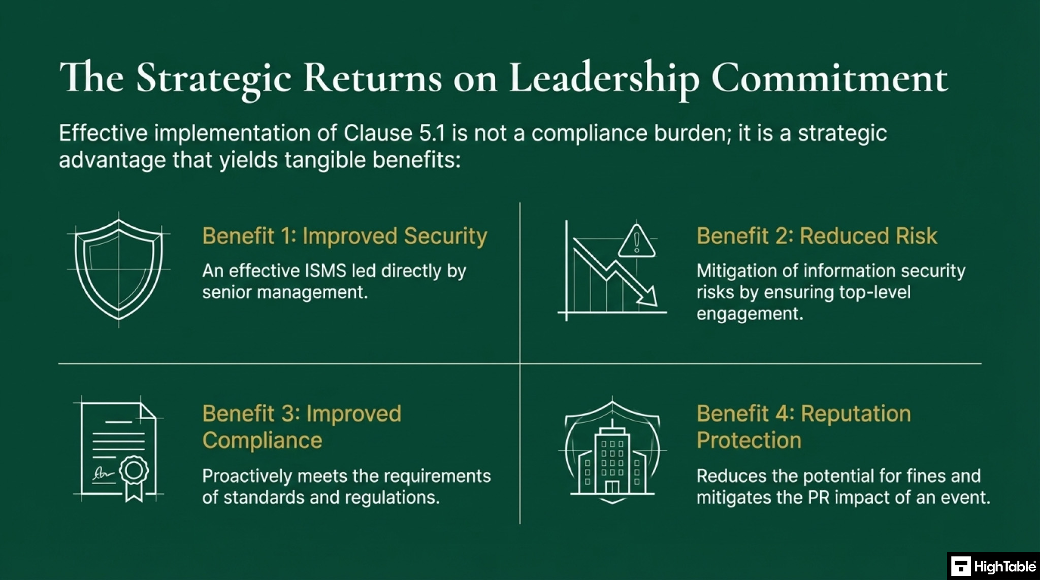 ISO 27001-2022 Clause 5.1 Leadership and Commitment - benefits