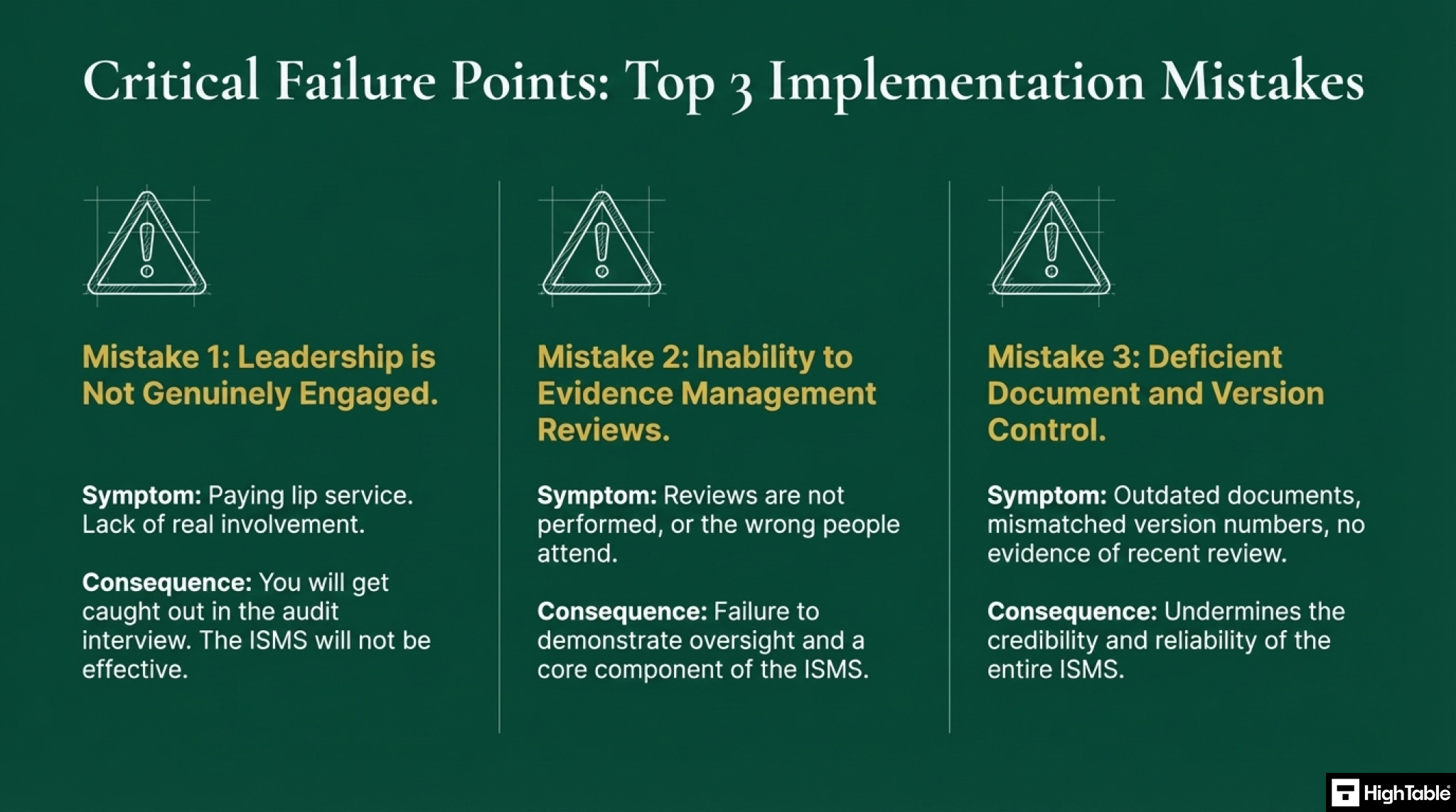 ISO 27001-2022 Clause 5.1 Leadership and Commitment - common implementation mistakes