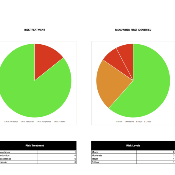 ISO 27001 Risk Register Example 1