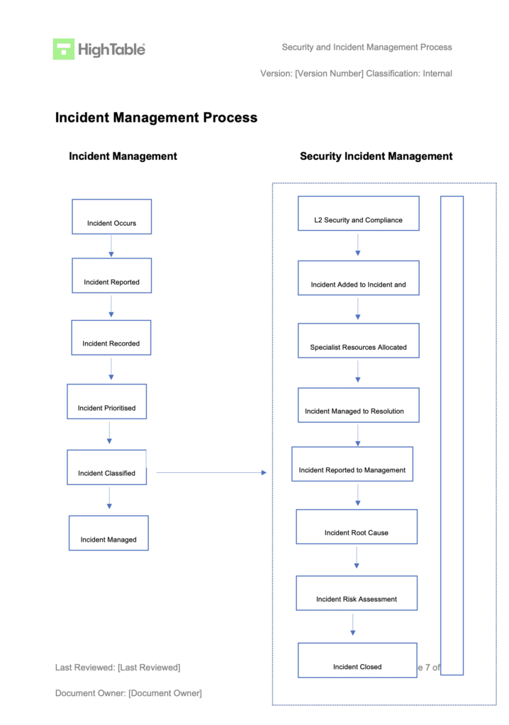 Security and Incident Management Process 6