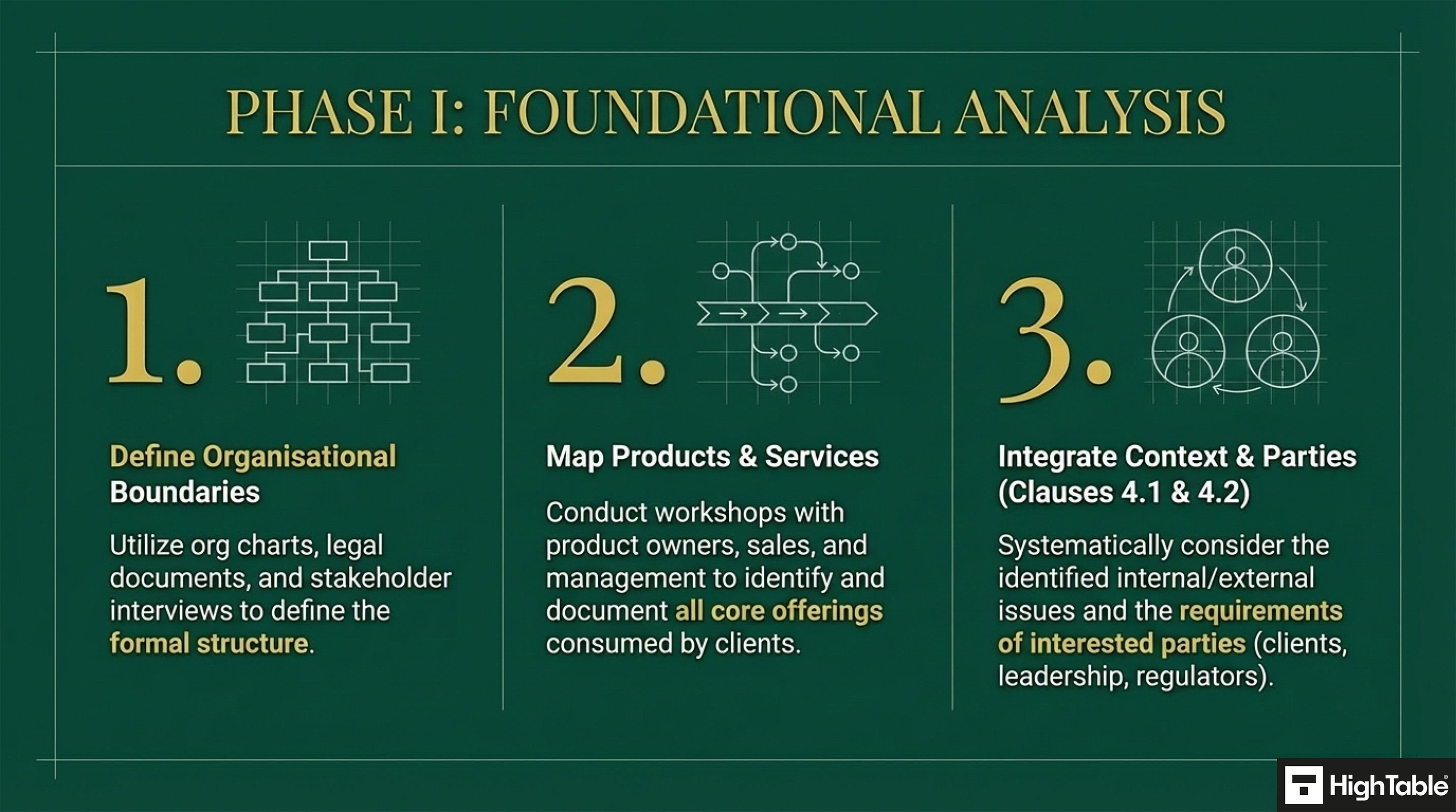 ISO 27001-2022 Clause 4.3 Determining The Scope Of The Information Security Management System - How to implement it - Analysis