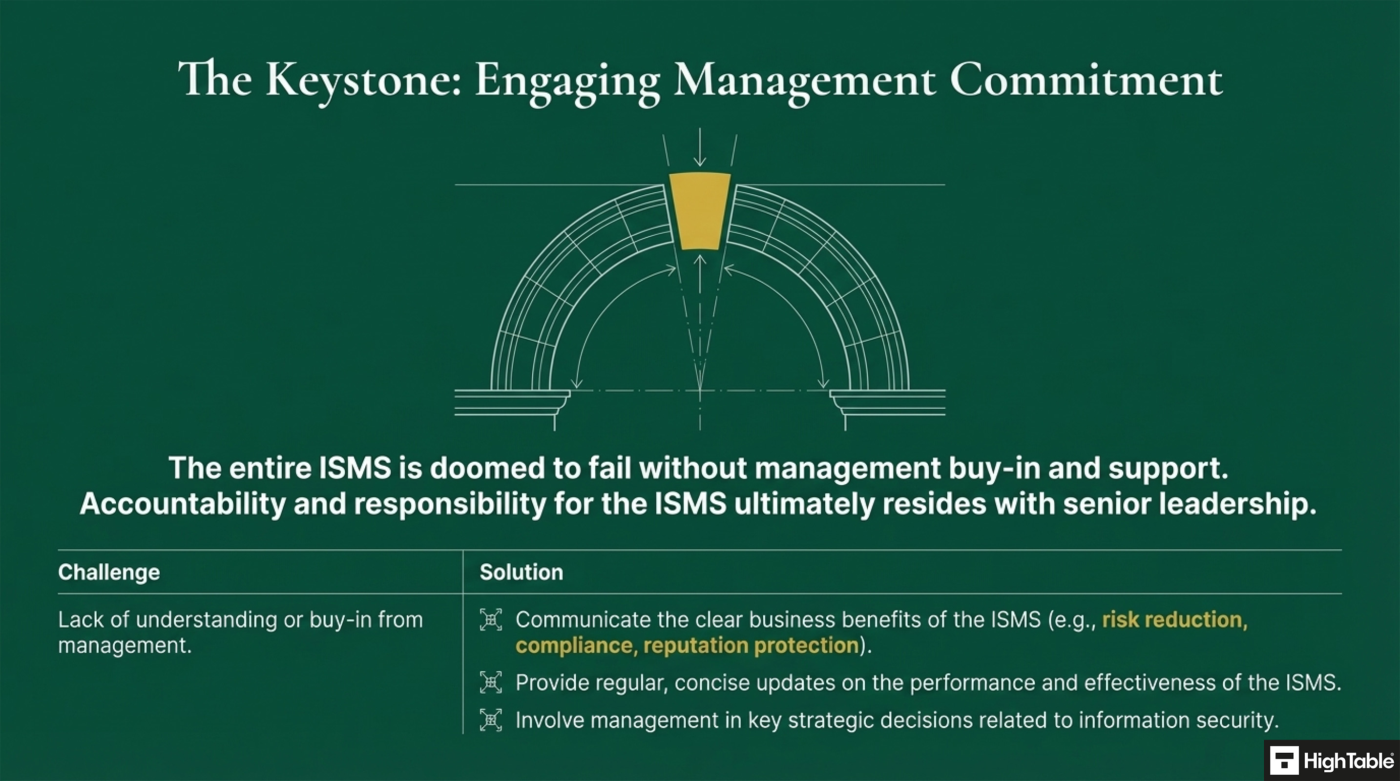 ISO 27001-2022 Clause 4.4 Information Security Management System - Engaging Management Commitment