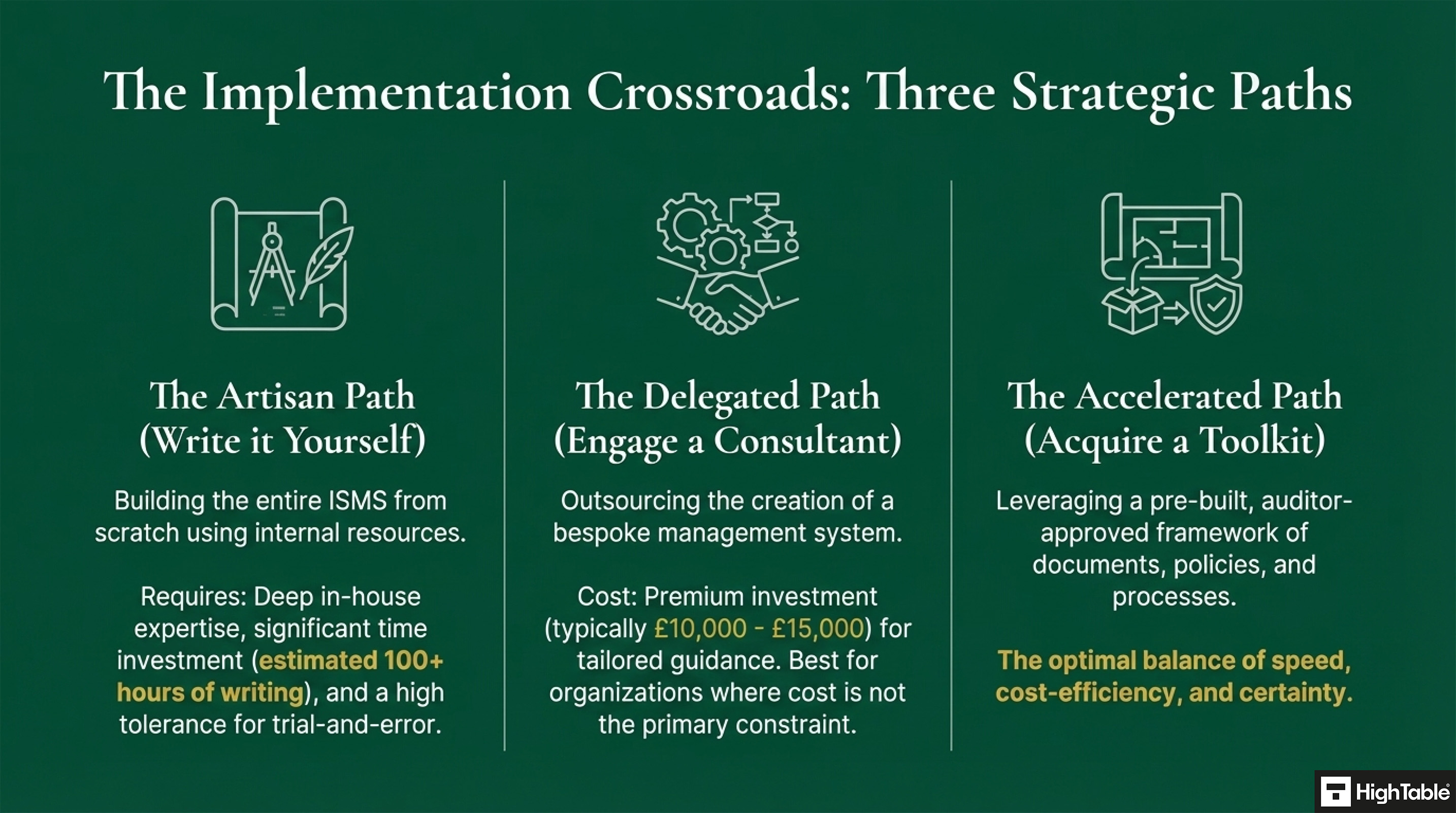 ISO 27001-2022 Clause 4.4 Information Security Management System - Implementation Options