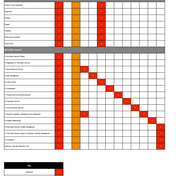 ISO 27001 Audit Plan Example 1