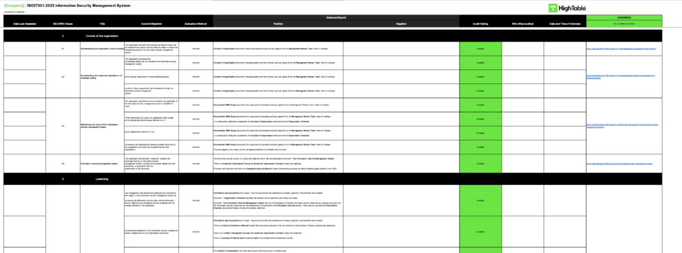 How to do an ISO 27001 Internal Audit + Templates