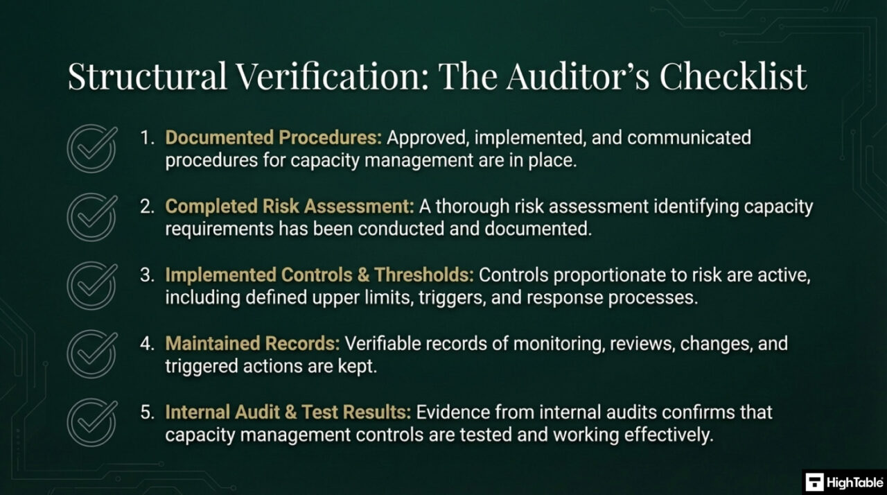 ISO 27001 Capacity Management Explained (Annex A 8.6) - High Table