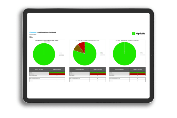 ISO 27001 Audit Dashboard