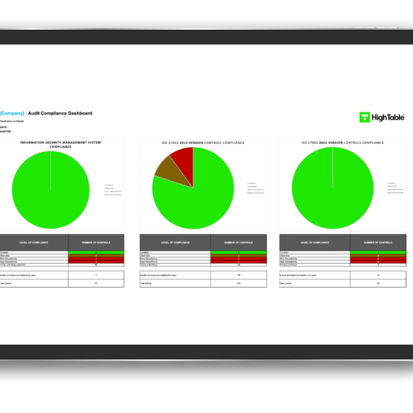 ISO 27001 Audit Dashboard