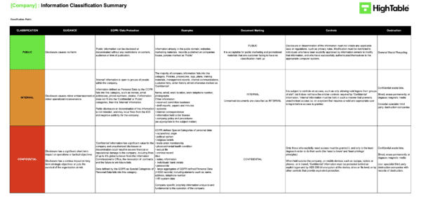 ISO27001 Information Classification Summary Example