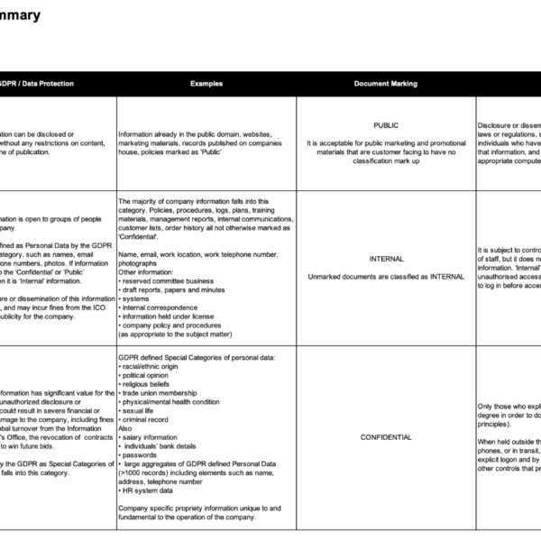 ISO27001 Information Classification Summary Example