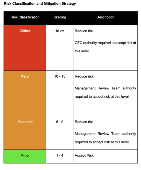 ISO 27001 Risk Assessment Tutorial [+ video]