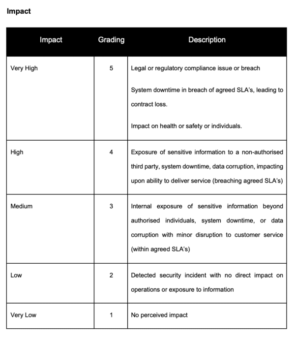 How to do ISO 27001 Risk Assessment [+ Templates]