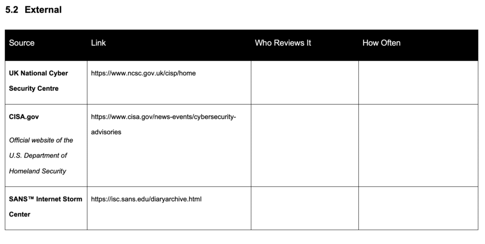 How to write an ISO 27001 Threat Intelligence Process (+ template)
