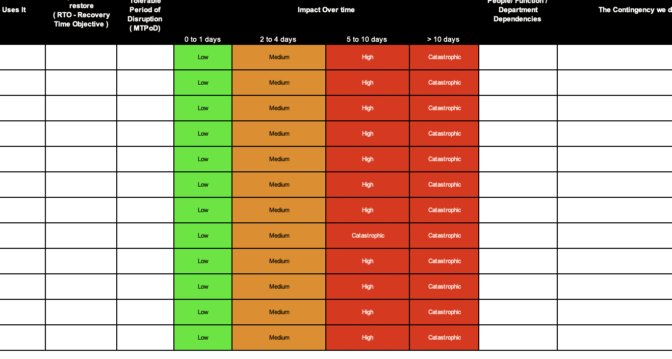 How to write an ISO 27001 Business Impact Analysis + Template