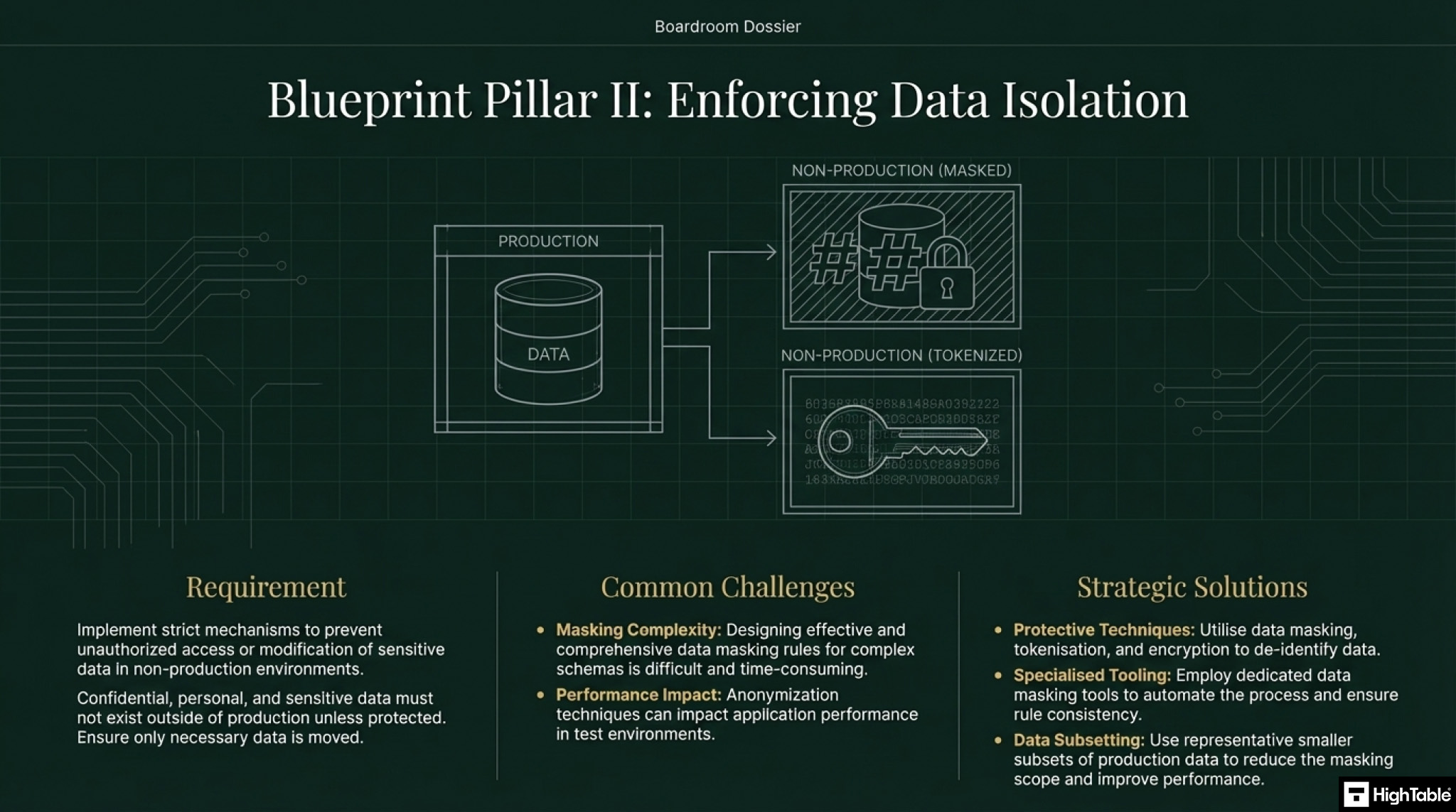 ISO 27001 Annex A 8.31 Separation of Development, Test and Production Environments - how to implement it - pillar 2 - data isolation