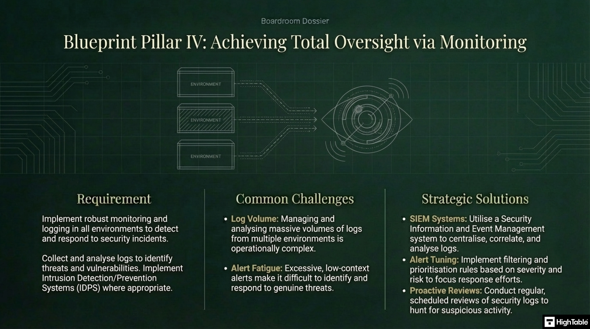 ISO 27001 Annex A 8.31 Separation of Development, Test and Production Environments - how to implement it - pillar 4 - monitoring