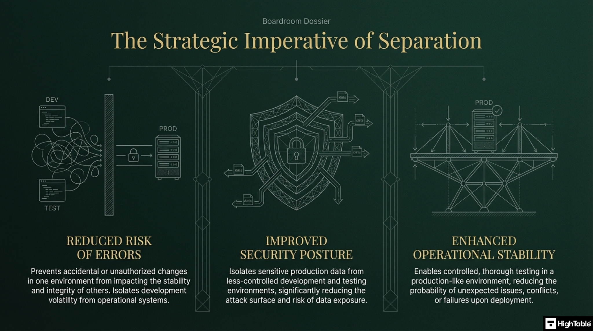 ISO 27001 Annex A 8.31 Separation of Development, Test and Production Environments - why it is important