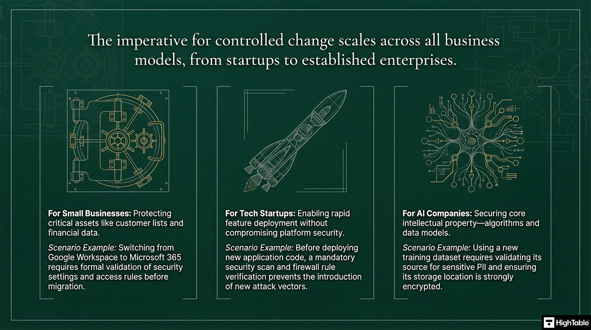 ISO 27001 Annex A 8.32 Change Management - example for different types of business