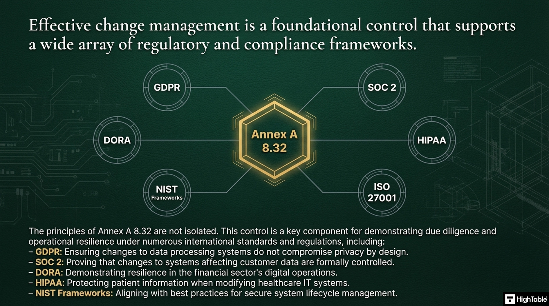 ISO 27001 Annex A 8.32 Change Management - example laws and regulations that need it
