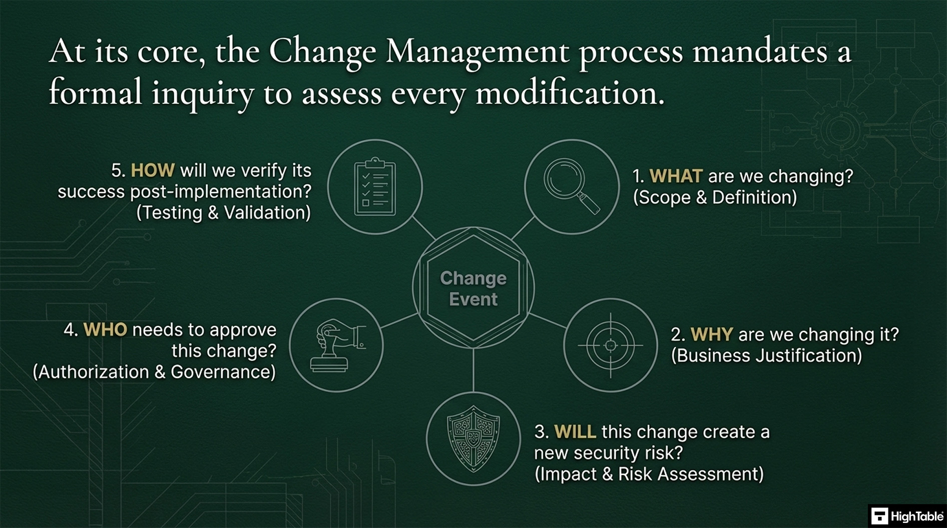 ISO 27001 Annex A 8.32 Change Management - how to implement it