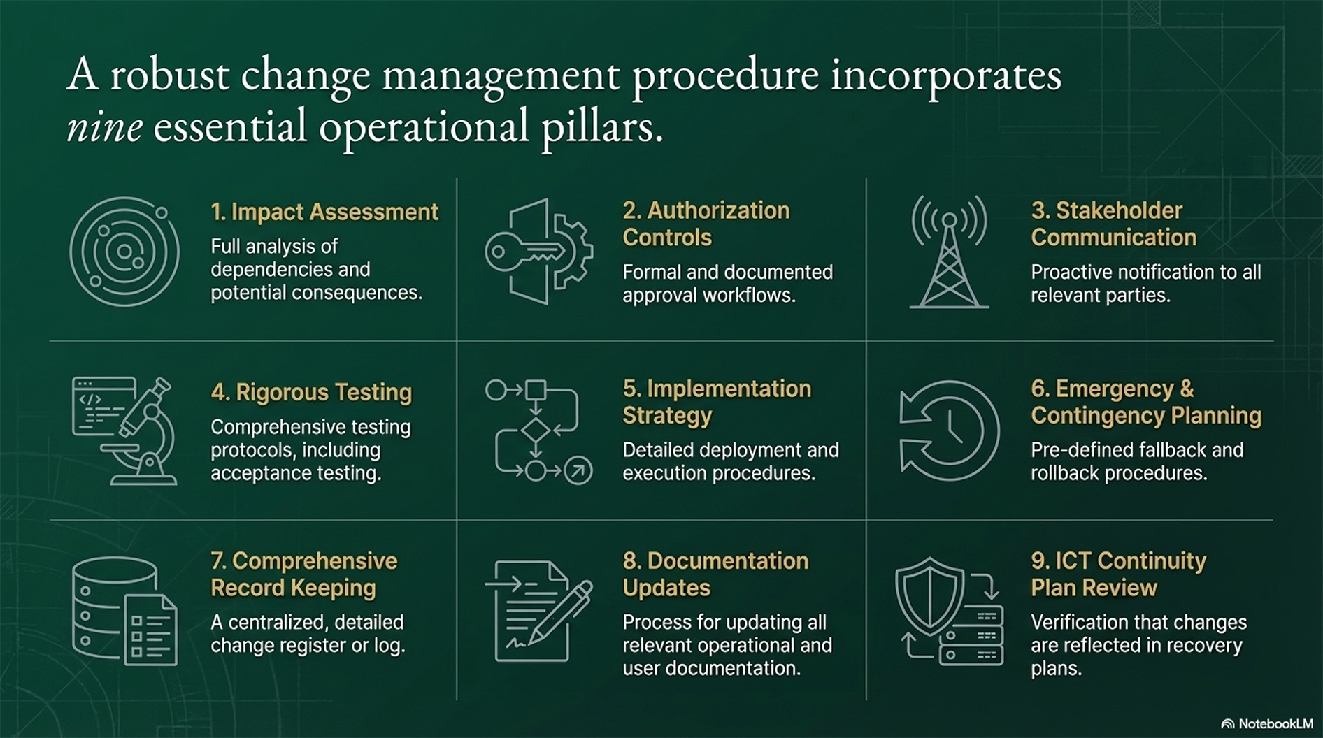 ISO 27001 Annex A 8.32 Change Management - the change management process