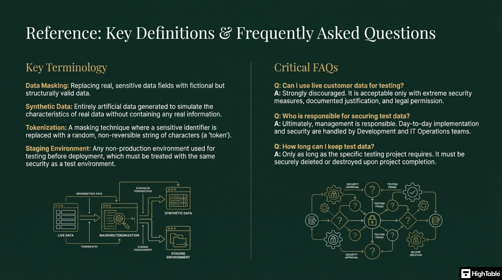 ISO 27001 Annex A 8.33 Test Information - FAQ