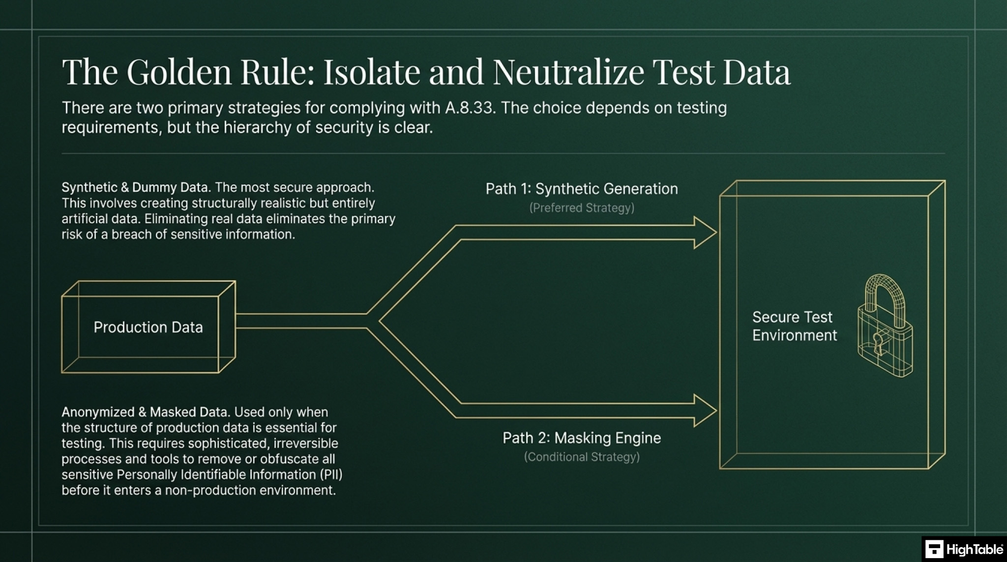 ISO 27001 Annex A 8.33 Test Information - how to implement it