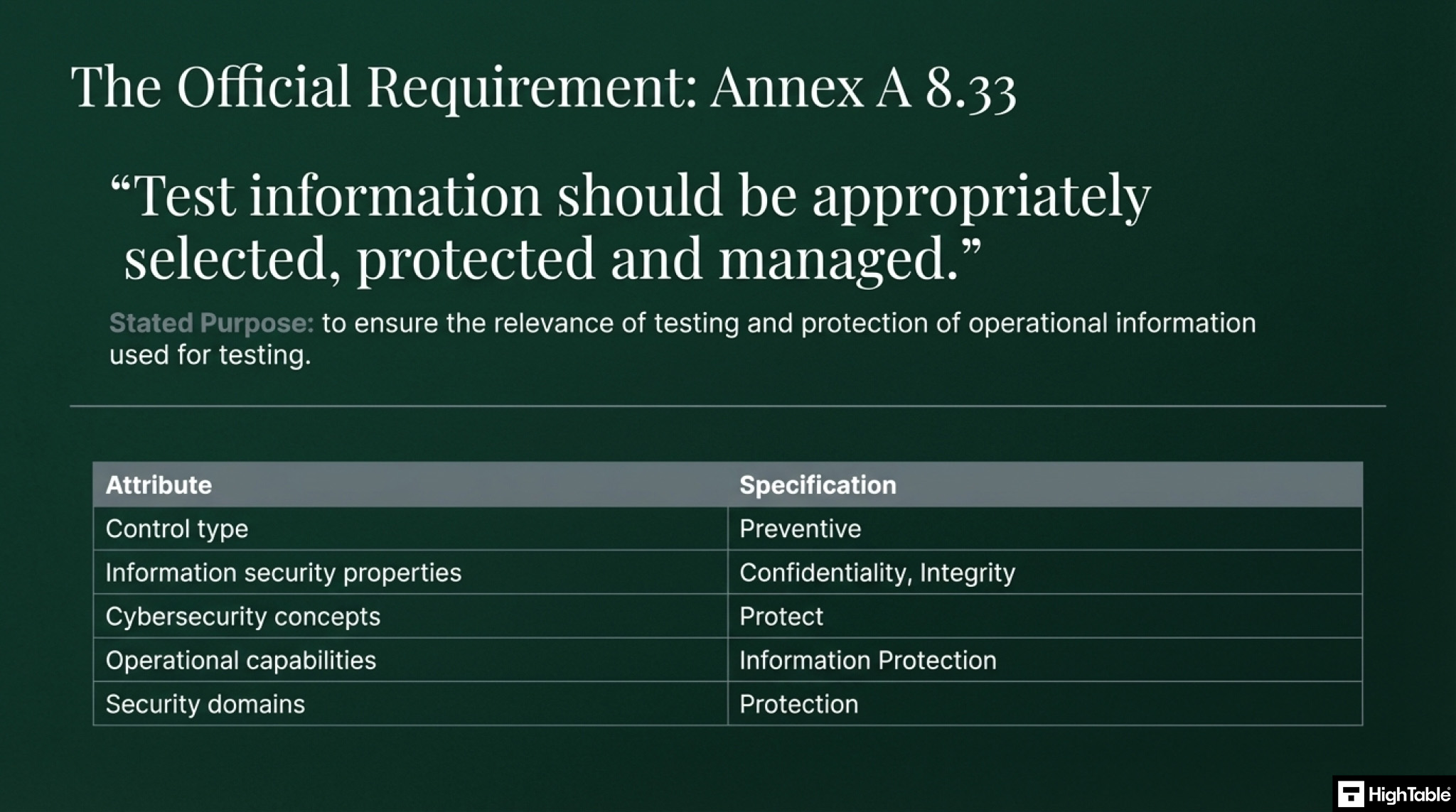 ISO 27001 Annex A 8.33 Test Information - what is the requirement