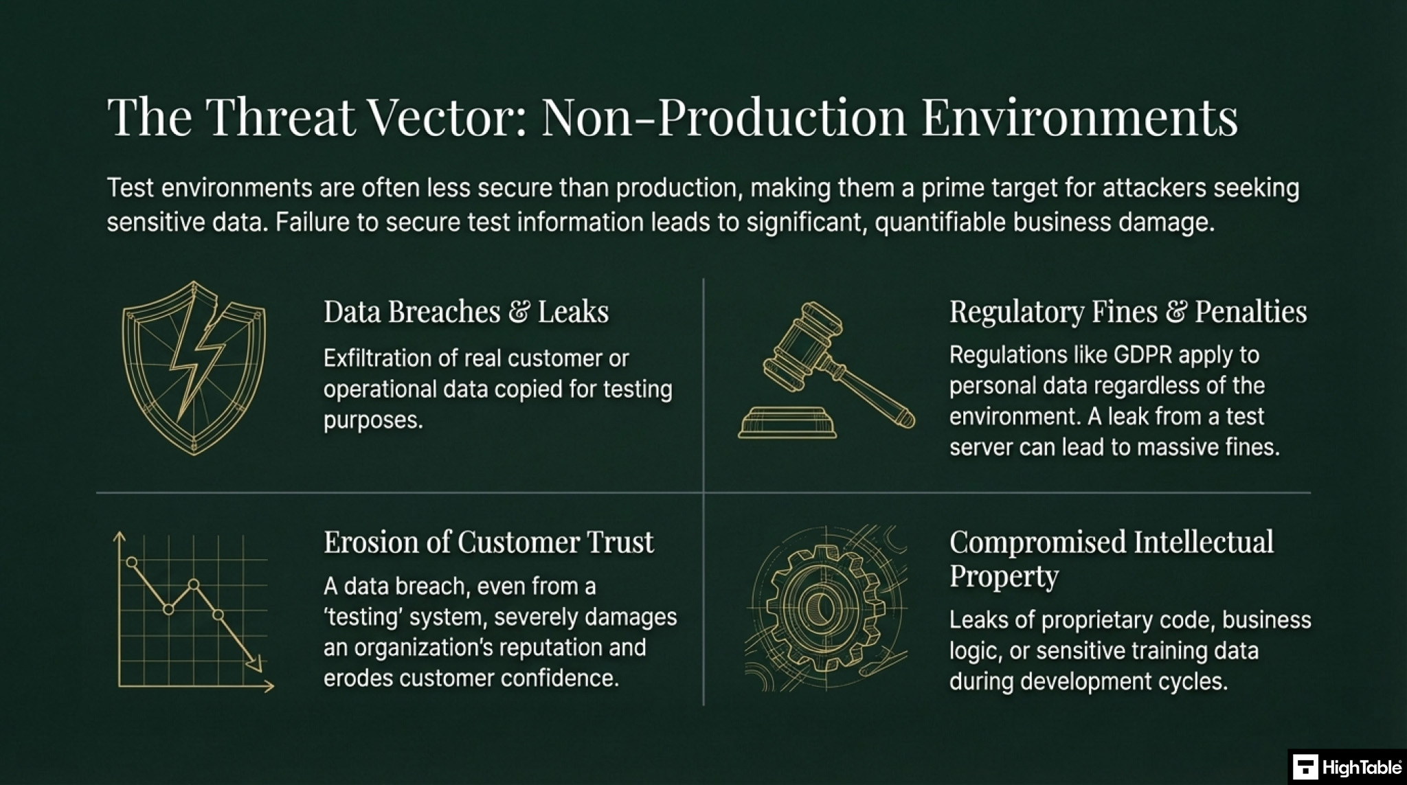 ISO 27001 Annex A 8.33 Test Information - what it is important