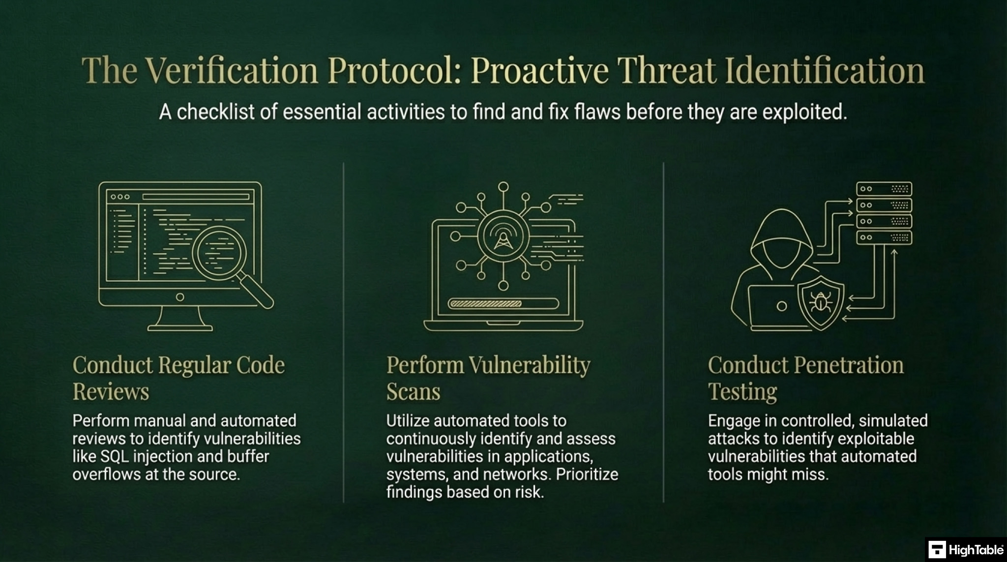 ISO 27001 Annex A 8.29 Security Testing in Development - Threat Identification