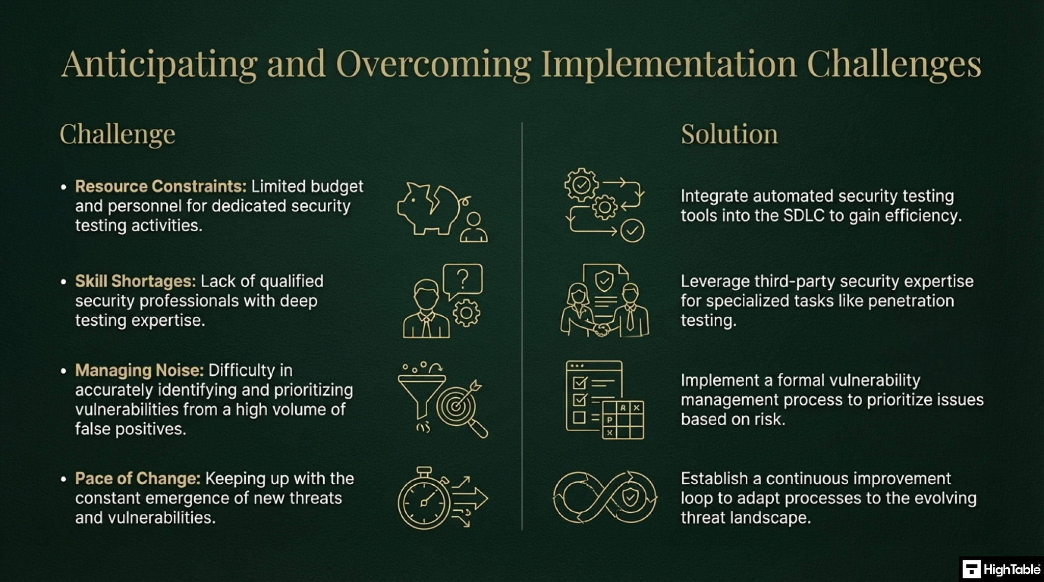 ISO 27001 Annex A 8.29 Security Testing in Development - implementation challenges and how to overcome them