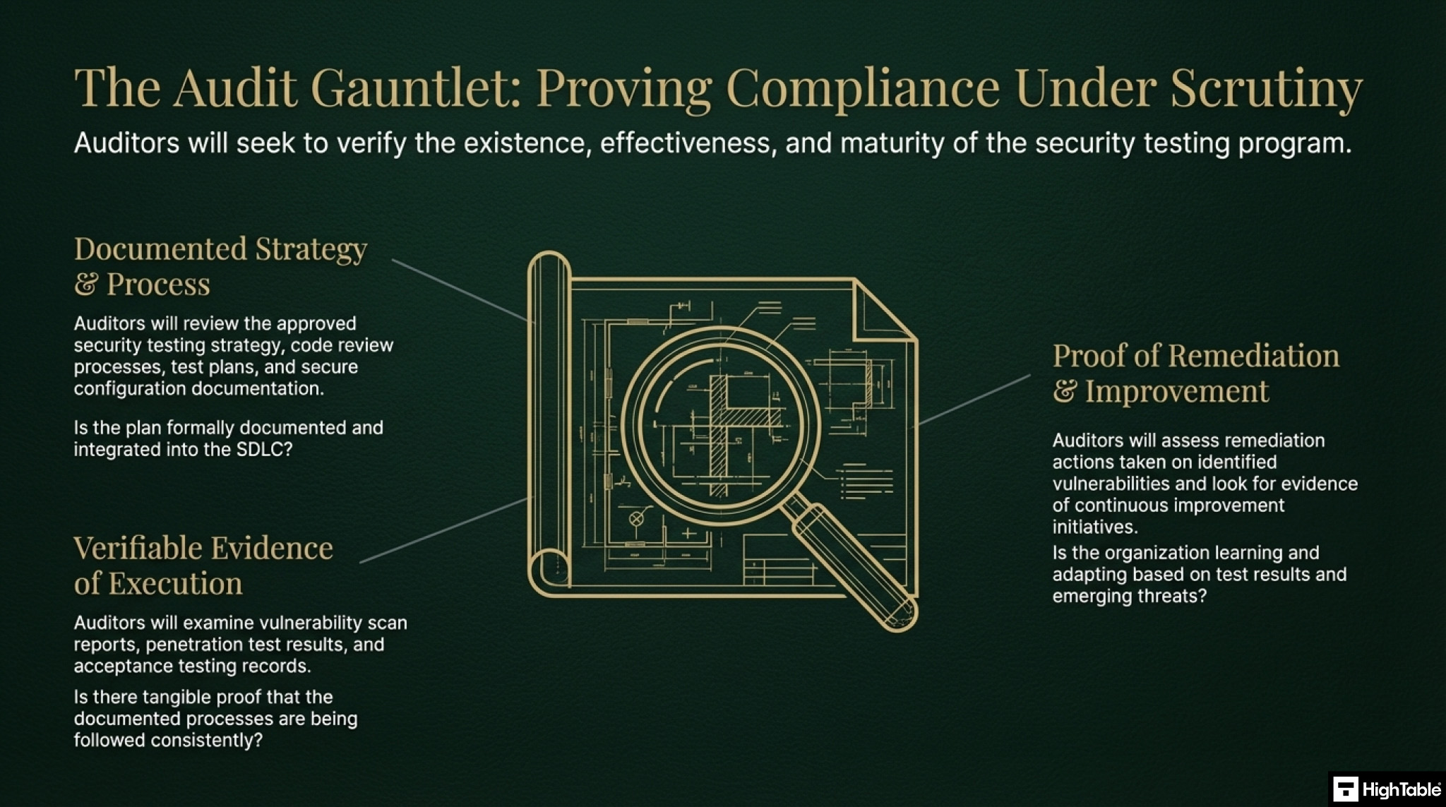 ISO 27001 Annex A 8.29 Security Testing in Development - what the auditor will check
