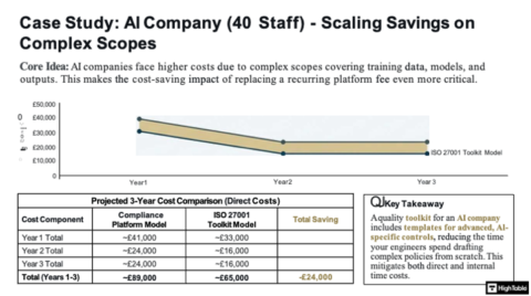 ISO 27001 Certification Cost - Auditor Verified Budget (2026)